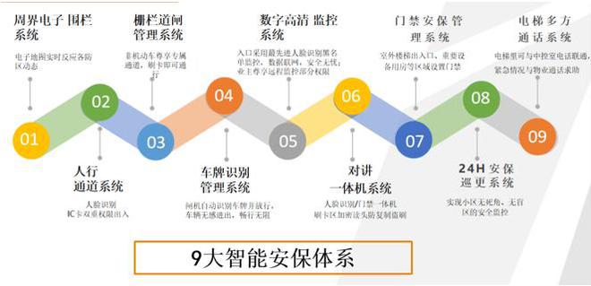 湖景鼎筑啟序章 恒心管家服務(wù)成就非凡生活理想