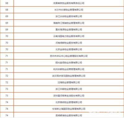 2018中國物業(yè)服務百強企業(yè)發(fā)展全景報告（含物業(yè)管理配套服務分析）